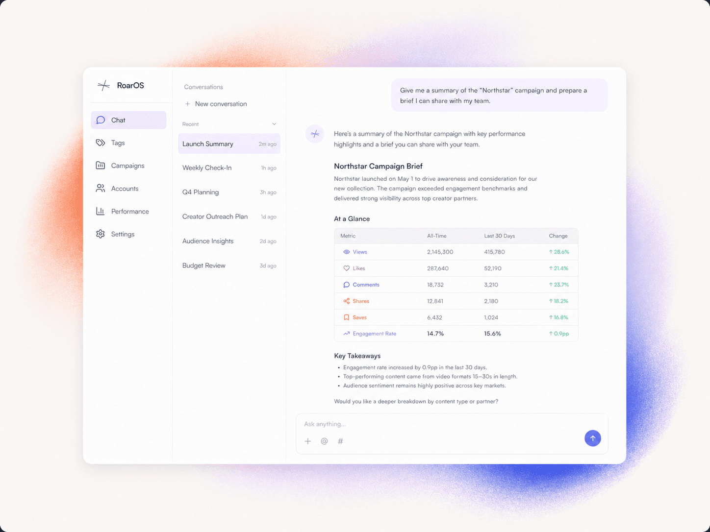 RoarOS AI assistant chatting about a campaign