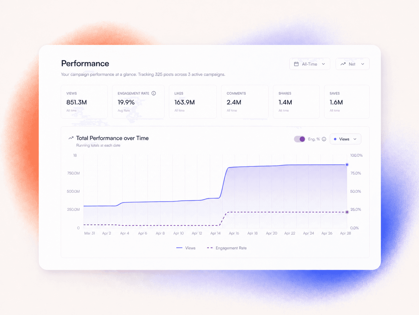 RoarOS real-time performance dashboard